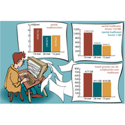 Grafiek over volle mailboxen